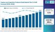 Surplus & Imperfect Produce Retail Market : Sustainability Trends Drive Growth in Europe & North America