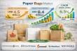 Paper Bags Market Forecast 2026-2036 | North America & Europe Demand Surge with Top Companies Mondi, Smurfit Kappa