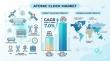 Atomic Clock Market Growth Outlook 2026–2036 Driven by Strategic Defense, Space, and Telecom Investments