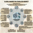 Steadying the Seas: Global Marine Fin Stabilizer Market to Hit USD 32.3 Billion by 2035