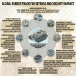 Stealth in Motion: Rubber Track Market for Defense to Surpass USD 260 Million by 2035