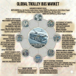 Electrifying Urban Arteries: Global Trolley Bus Market to Reach USD 6.1 Billion by 2036