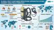 Self-Contained Breathing Apparatus Market Led by North America as MSA Safety and Honeywell Expand Smart Safety Solutions