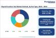Thyroid Function Test (TFT) Market Expands at 4.5% CAGR Through 2033 | Persistence Market Research