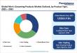 Men's Grooming Products Market Size to Reach US$ 119.7 Billion by 2032 Driven by Rising Male Self Care Trends
