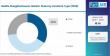 Global Mobile Slaughterhouses Market North America Leads with Friesla & Bayle Driving Growth Trends Future Scope