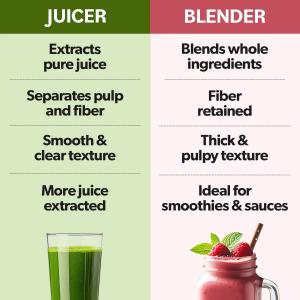 Juicer vs Blender