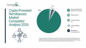 Crypto-Powered Remittances Market Report 2026