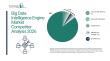 Big Data Intelligence Engine Market Competitive Landscape 2026: Key Players and Strategic Moves