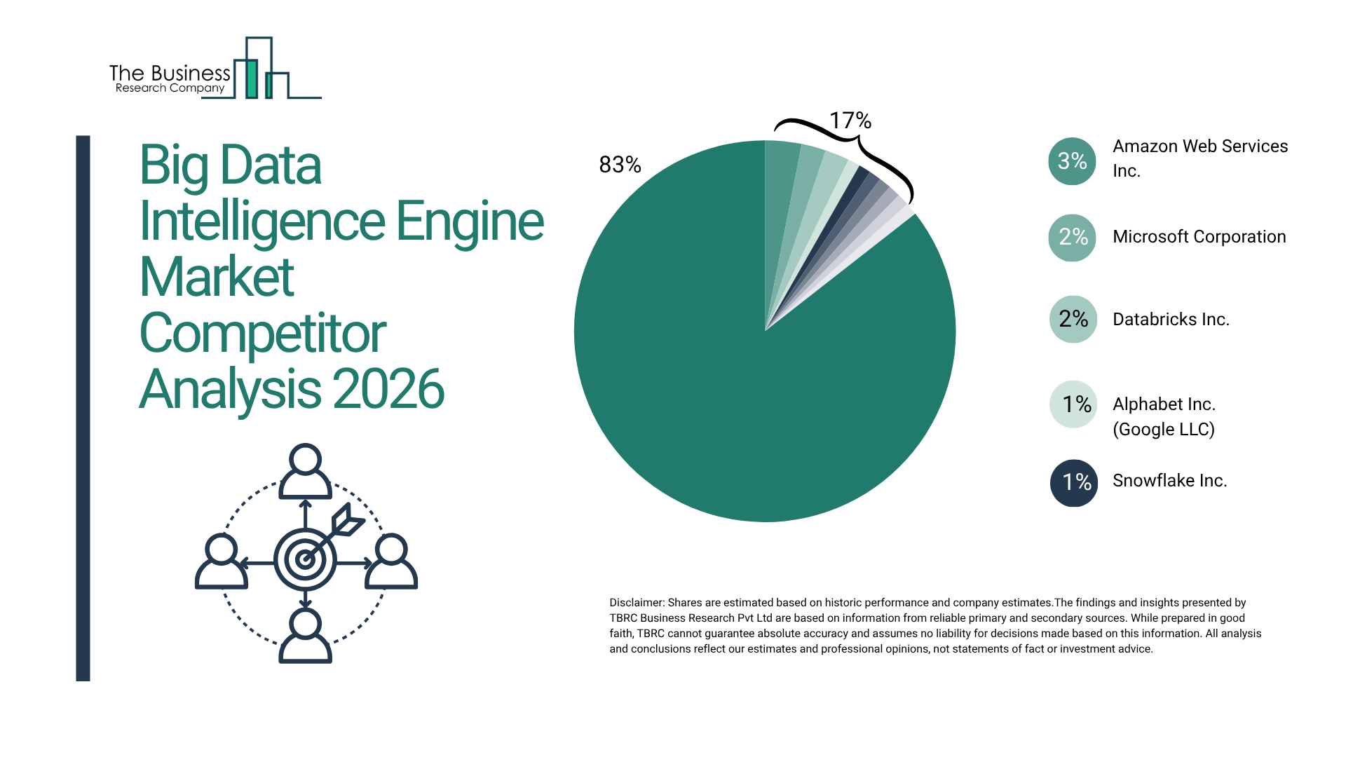 Big Data Intelligence Engine Market Competitive Landscape 2026: Key Players and Strategic Moves