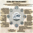 Global Boat Trailers Market Projected to Reach USD 1.8 Billion by 2036 as Recreational Boating Surges