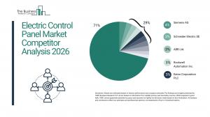 Electric Control Panel Market Report 2026