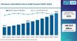 Petroleum Coke Market Outlook: Asia-Pacific Dominates Consumption with ExxonMobil, Shell & Reliance Industries