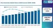 Pine Chemicals Market : North America Leads Supply with Kraton, Eastman Chemical & Ingevity Expanding Applications