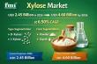 Xylose Market Forecast 2036: USD 4.60 Billion Outlook as China Dominates Growth | Key Players DuPont, Stora Enso, ADM