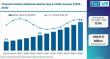 Global Thermal Interface Materials Market Outlook: Asia-Pacific Leads Electronics & EV Growth with 3M, Henkel & Dow