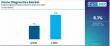 Global Home Diagnostics Market Forecast: North America Leads Adoption with Abbott, Roche & Siemens Healthineers
