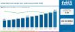Soluble Milk Protein Market to Reach USD 48.26 Billion by 2036 as Functional Nutrition and Precision Fermentation by FMI