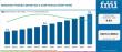 Multistrain Probiotics Market Size USD 9.42 Billion by 2036 Driven by Functional Food Innovation and Gut Health Awarenes