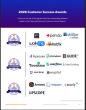 The Top User Onboarding Software Vendors According to the FeaturedCustomers Winter 2026 Customer Success Report Rankings