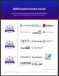 The Top Board Management Software Vendors According to the FeaturedCustomers Winter 2026 Customer Success Report