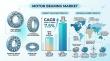 Global Motor Bearing Market Outlook 2025–2035: Electrification and Automation Drive 7.5% CAGR Growth