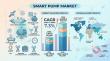 Smart Pump Market Outlook 2025–2035: AI-Driven Efficiency & Smart Water Systems Accelerate Growth