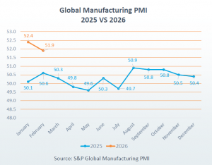 Global PMI Apr 2026