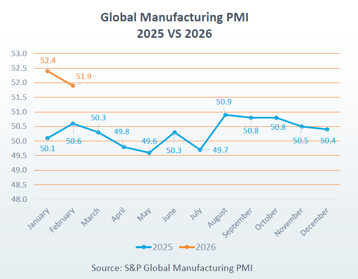 Dimerco Releases April 2026 Asia-Pacific Freight Report