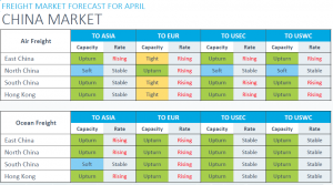 Freight market situation - China - Apr
