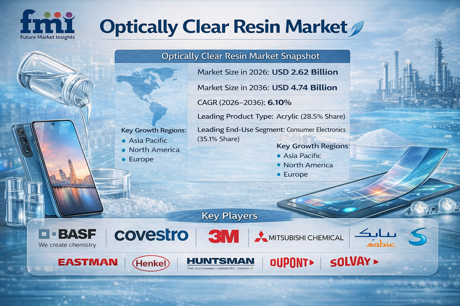 Global Optically Clear Resin Market Growth as Asia Pacific Leads, with BASF, Covestro, 3M Driving Demand