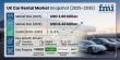 Global UK Car Rental Market to Hit USD 6.43 billion by 2035, Led by Enterprise, Hertz & Europcar Across Key Regions