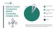 B2B for Food in Foodservice Market 2026: Competitive Benchmarking of Leading Industry Players
