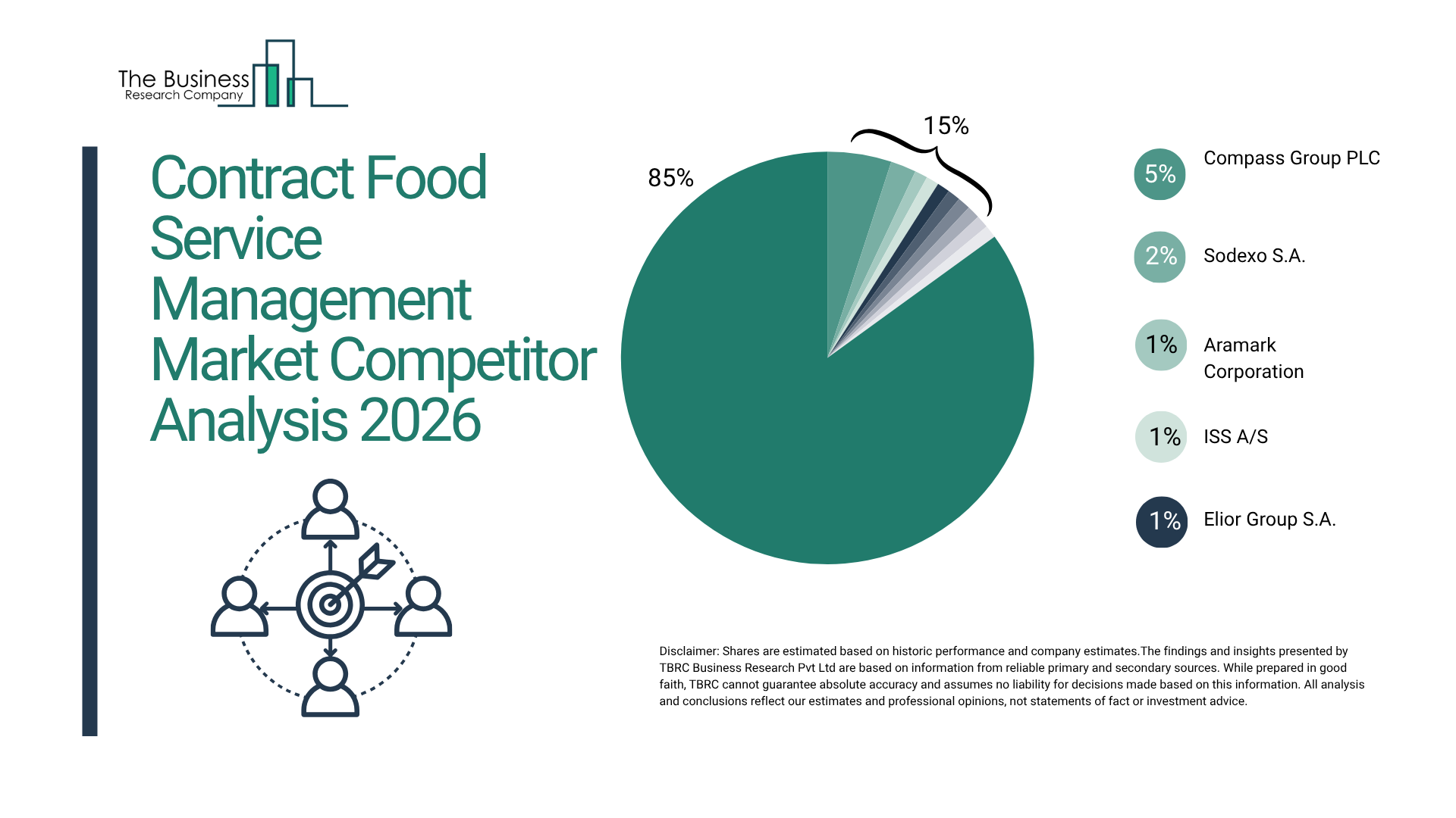 Contract Food Service Management Market Competitive Analysis: Trends, Leaders, and Strategic Moves