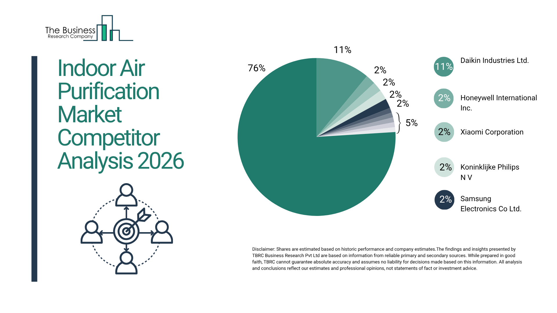 Indoor Air Purification Market Forecast 2026–2035: Health Awareness and Technology Trends