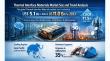 Thermal Interface Materials Market Poised for Significant Growth, Expected to Reach US$ 11.0 Billion by 2033