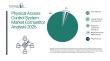 Physical Access Control System Market Landscape: Strategic Competition Across Key Regions and Segments