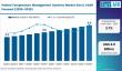 Global Patient Temperature Management Systems Market Led by North America with 3M, Stryker Driving Growth