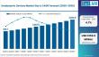 Global Urodynamic Devices Market Led by North America with Laborie, Medtronic, Albyn Driving Growth
