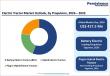 Electric Tractor Market to Reach US$ 1,622.5 Million by 2033, Growing at a 21.4% CAGR | Persistence Market Research