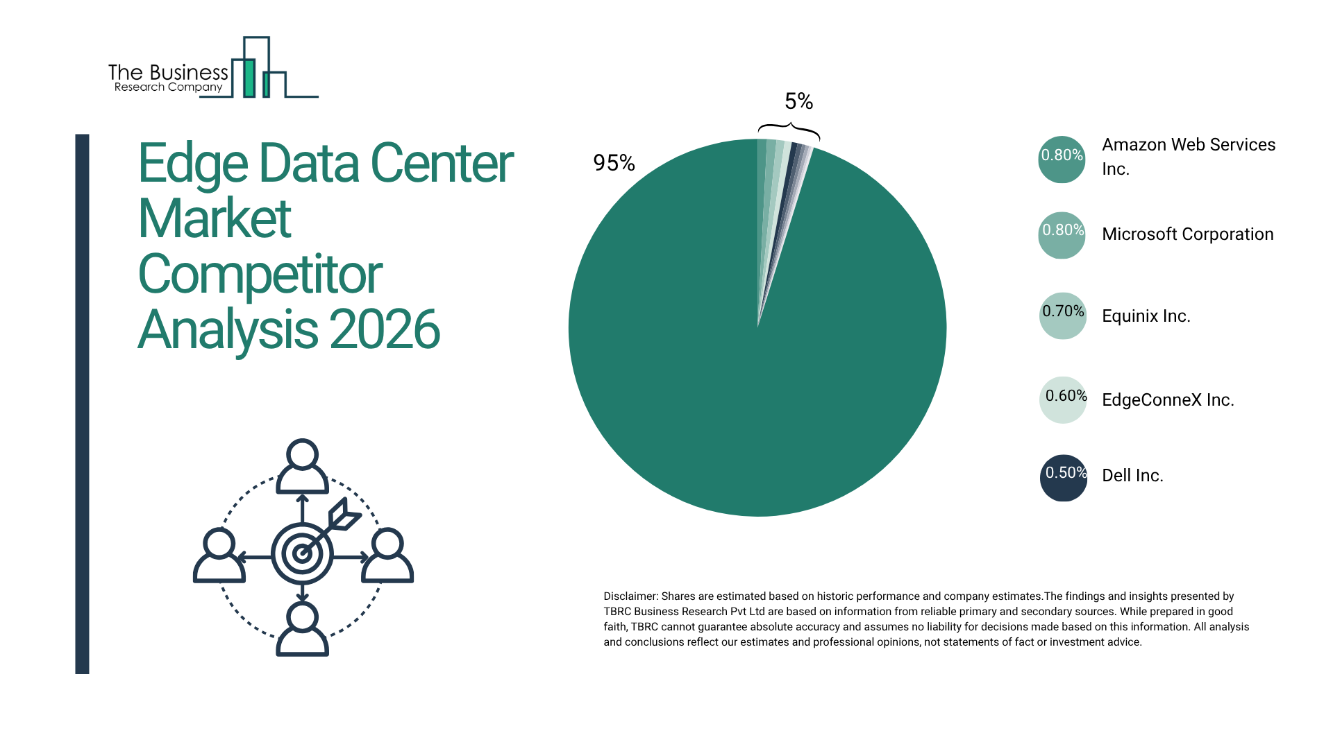 Edge Data Center Market Competitive Landscape and Growth Analysis