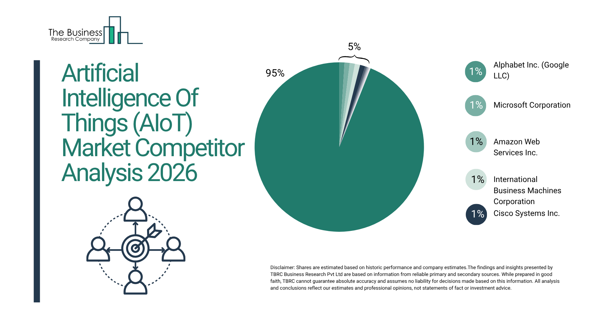 Artificial Intelligence of Things (AIoT) Market 2026: Strategic ...