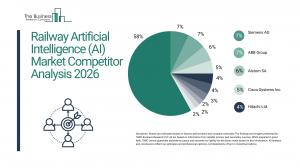 railway artificial intelligence market analysis