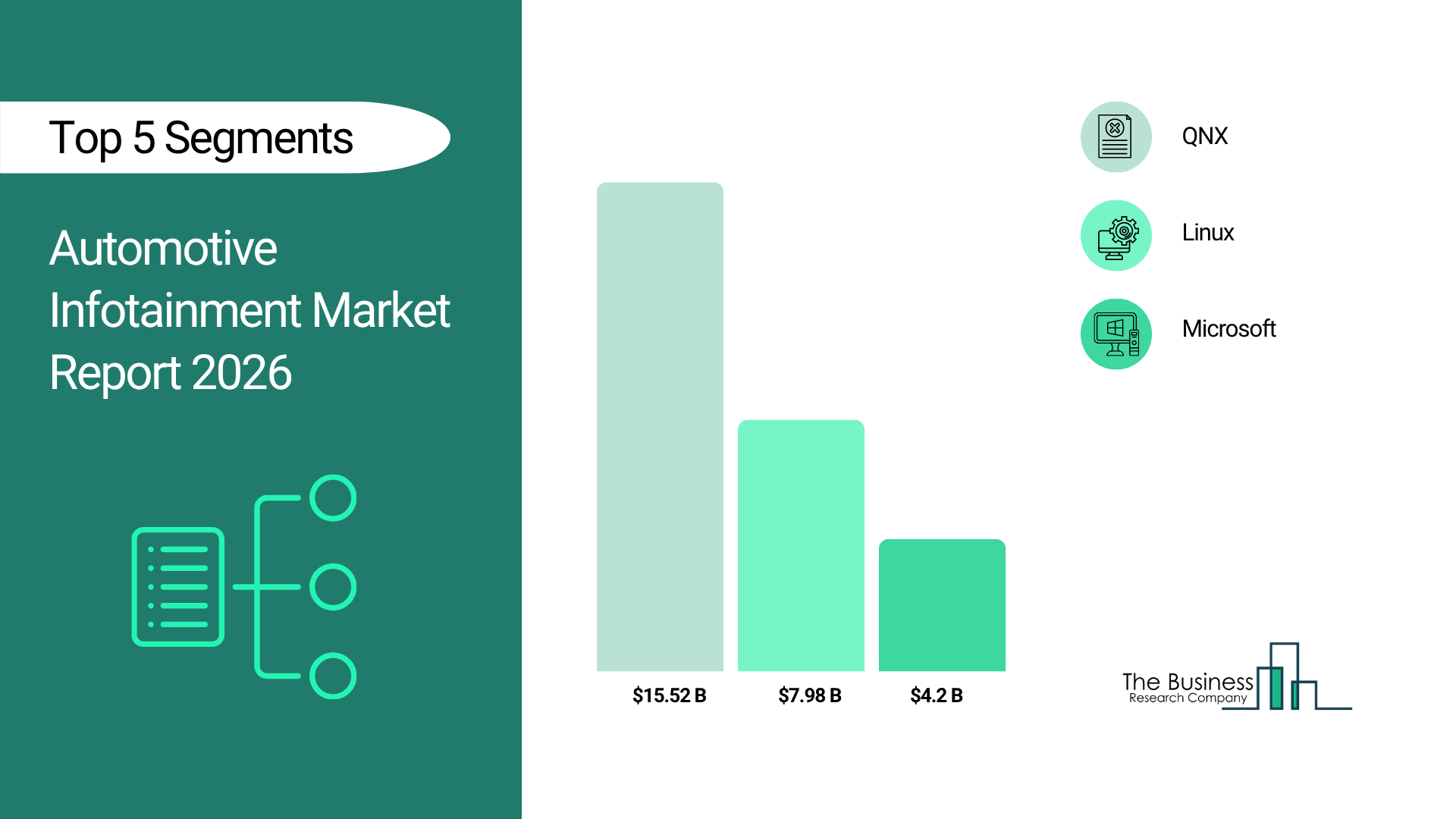 Automotive Infotainment Market to Reach USD $38.31 Billion by 2030 at 8.5% CAGR