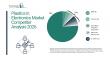 Plastics in Electronics Market Key Players and Competitive Positioning Insights