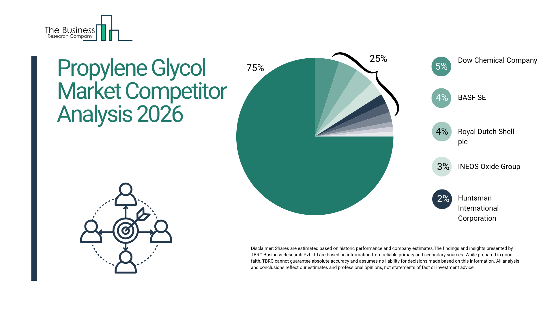 Propylene Glycol Market Competition Trends and Industry Positioning