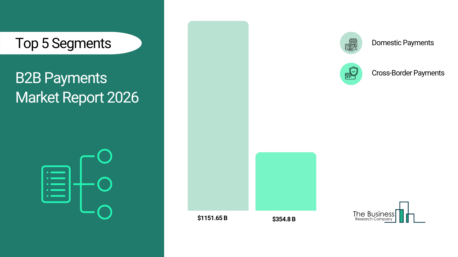 B2B Payments Market Drivers 2026-2030: Regional Outlook and Sizing Analysis