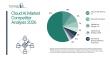 Who Leads the Cloud AI Market and How They Compete