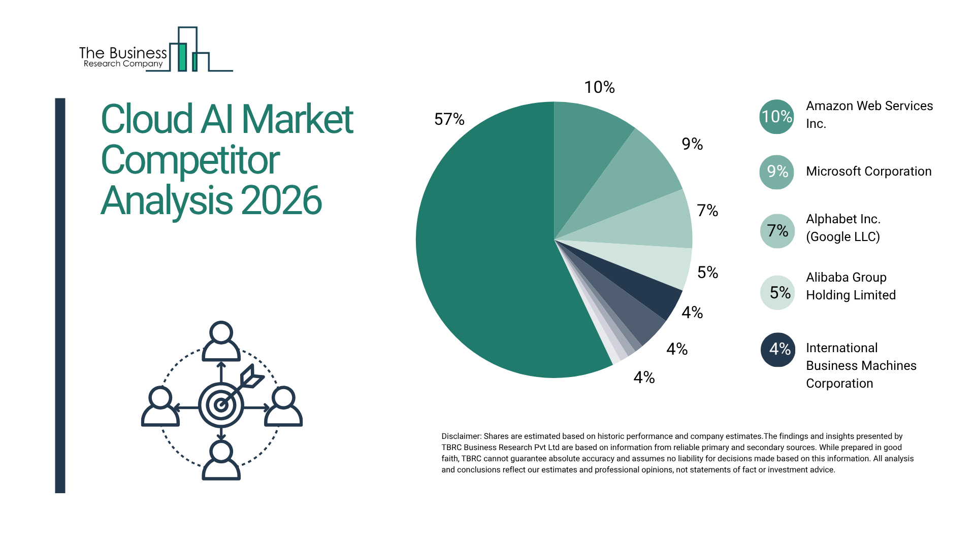 Who Leads the Cloud AI Market and How They Compete