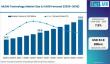 MLDW Technology Market Forecast: Asia-Pacific Leads Precision Welding Innovations with TRUMPF, IPG Photonics 